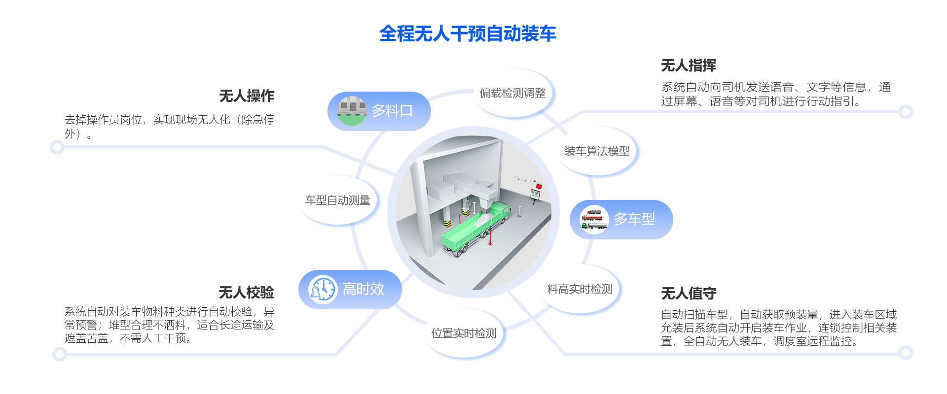 定量裝車系統圖3D效果2.jpg